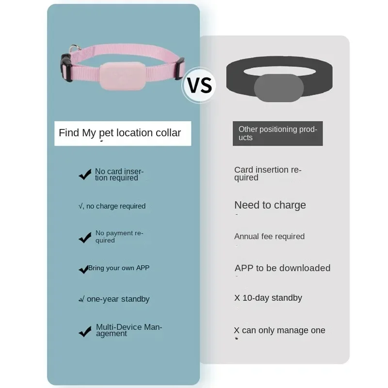 防水ミニ犬 Gps 動物追跡移動警告首輪抗紛失トラッカー猫と - Pet Gps Tracker Collar のレビューと価格